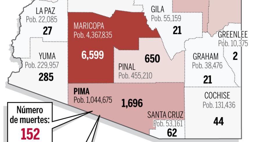 Casi 500 casos nuevos registrados el 14 de mayo en Arizona